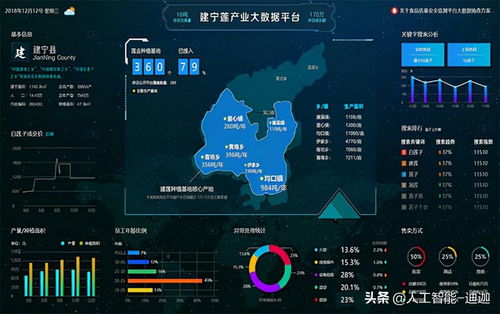 學(xué)習(xí)人工智能必知的7個(gè)步驟，零基礎(chǔ)也能看懂人工智能基礎(chǔ)軟件開發(fā)