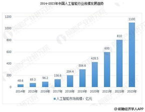 政策助力人工智能基礎(chǔ)軟件開發(fā)，中國(guó)AI行業(yè)邁入新階段