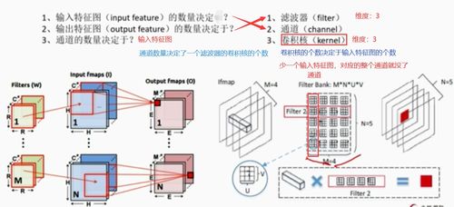 人工智能發(fā)展趨勢(shì)與基礎(chǔ)軟件開發(fā)