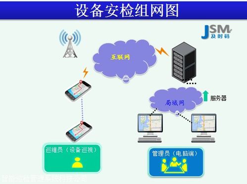 智能巡檢軟件 融合人工智能基礎的設備點檢管理系統